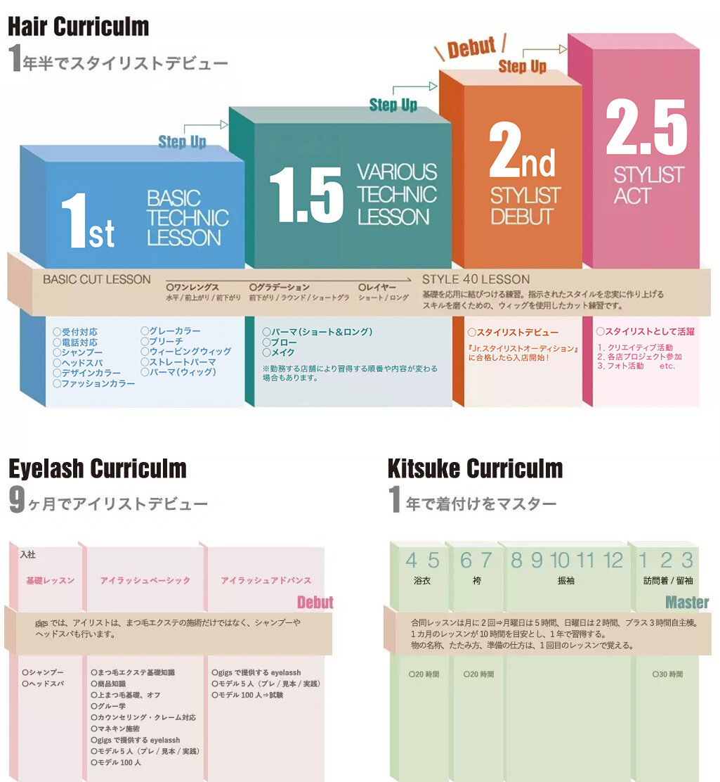 教育カリキュラムについて